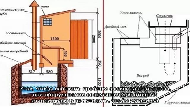 Установка туалета на даче по всем правилам: как избежать проблем с законом смотреть онлайн