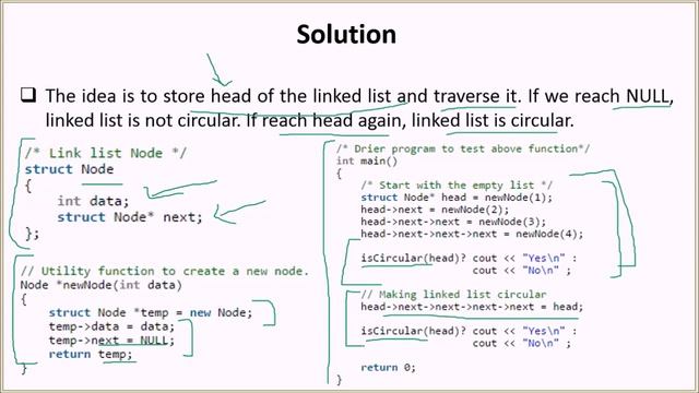 Check if a linked list is Circular Linked List | GeeksforGeeks смотреть онлайн