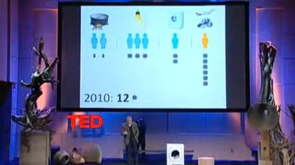 Hans Rosling and the magic washing machine 2010