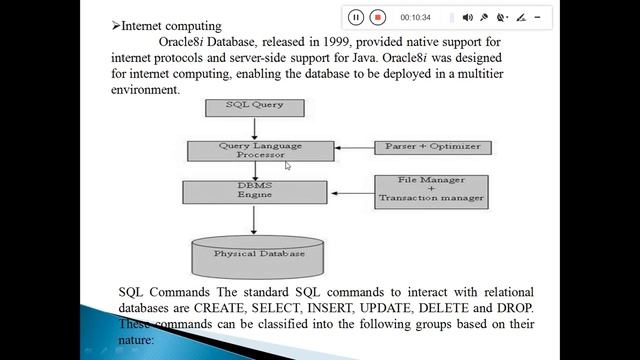 ADBMS-Topics-Introduction to Oracle, Basic Elements of Oracle смотреть онлайн