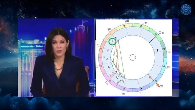 Астрологические новости. 10 февраля смотреть онлайн