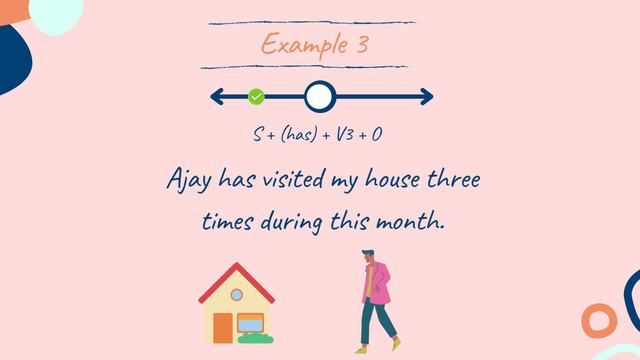Present Perfect Tense | Types of Tense | Examples | Exercise | Part 5 смотреть онлайн