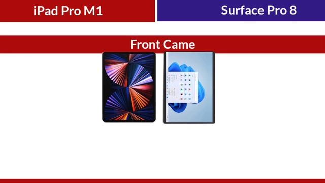 Surface Pro 8 Vs iPad Pro M1 (2021) смотреть онлайн