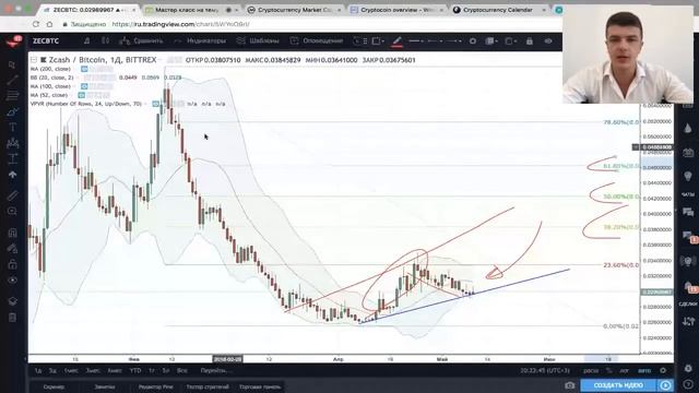Мастер класс на тему Личная торговая стратегия Антона Серёжкина Запись от 10 05 смотреть онлайн