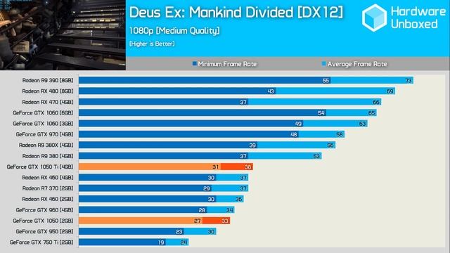 MSI GTX 1050 Ti 4G OC: Extremely Capable 1080p Budget Gaming! смотреть онлайн