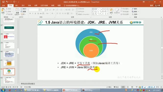 【day01】13 尚硅谷 Java语言基础 JDK、JRE、JVM的关系 смотреть онлайн