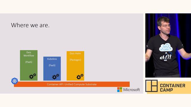 Container Journey: Past, Present, and Future - Brendan Burns (Microsoft Azure) смотреть онлайн