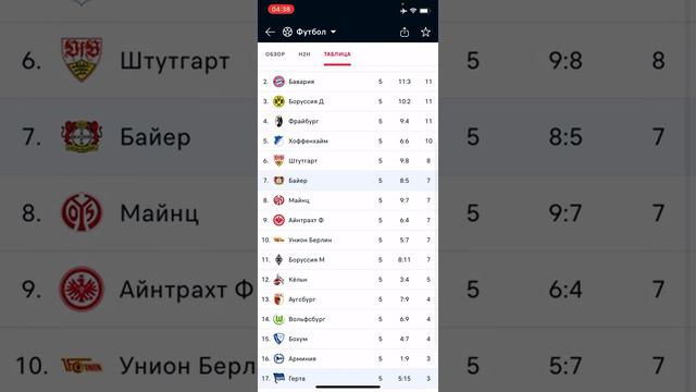 Байер - Герта, Прогноз на матч смотреть онлайн