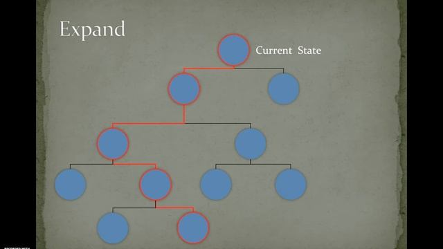 Information Set Monte Carlo Search Trees in the game Coconuts смотреть онлайн