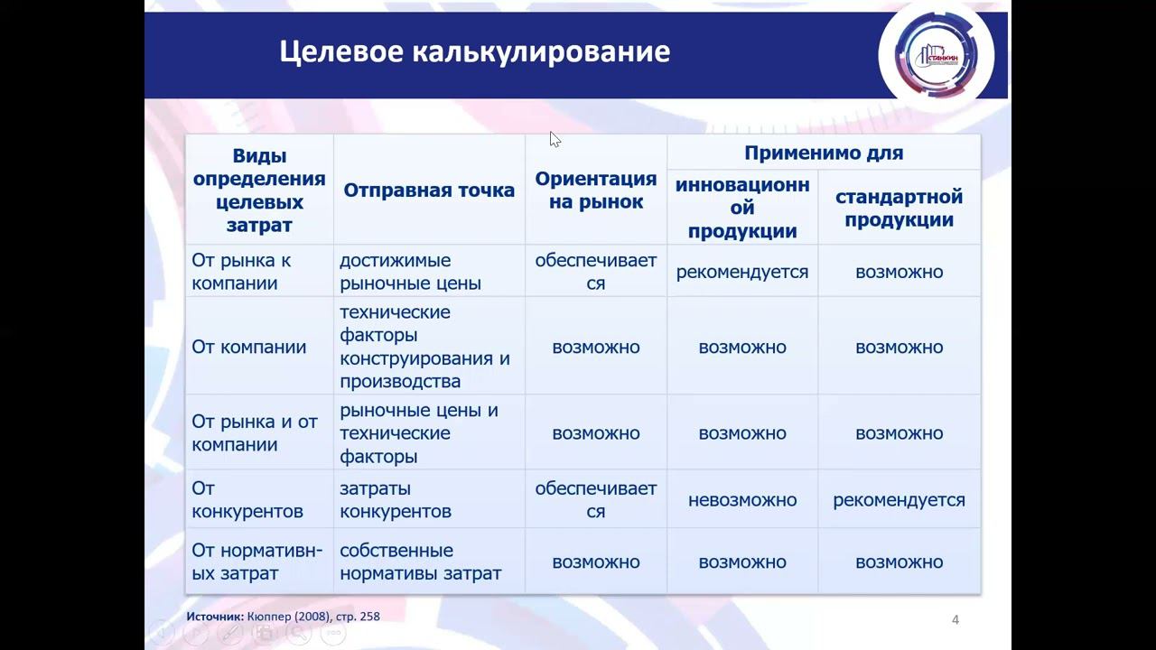 Лекция_3.Функционально-стоимостной анализ смотреть онлайн
