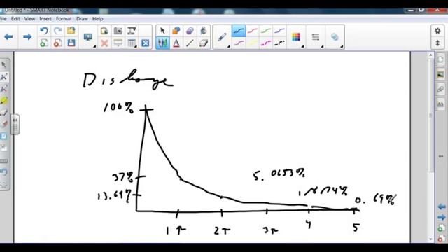 Digital Circuits Chapter 13 last day Chapter 14 only day смотреть онлайн