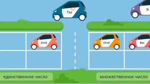 Русский язык. Местоимение