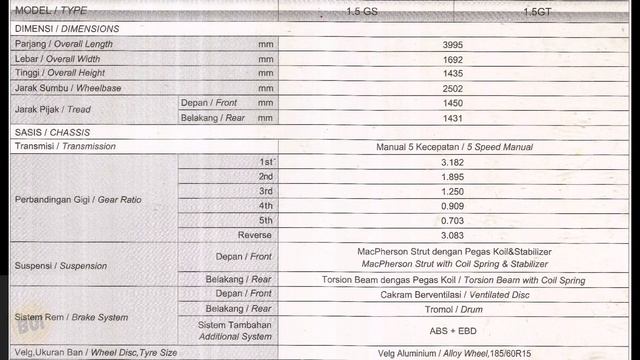 [BROCHURE] Brosur Geely MK2 Hatchback смотреть онлайн