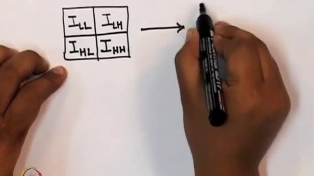 Demonstration: DWT of images смотреть онлайн