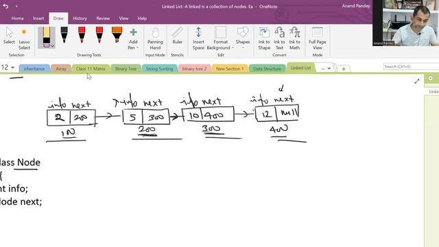 Linked List -Introduction (ISC Class XII) смотреть онлайн