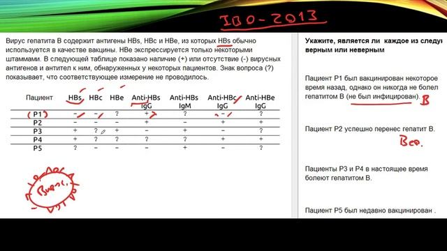Разбор задания Международной Олимпиады по Биологии: Иммунитет смотреть онлайн