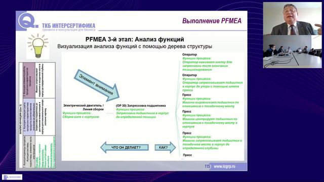 Пример практической работы "PFMEA, оценка значимости", вебинар "FMEA Handbook, AIAG и VDA 2019 г." смотреть онлайн