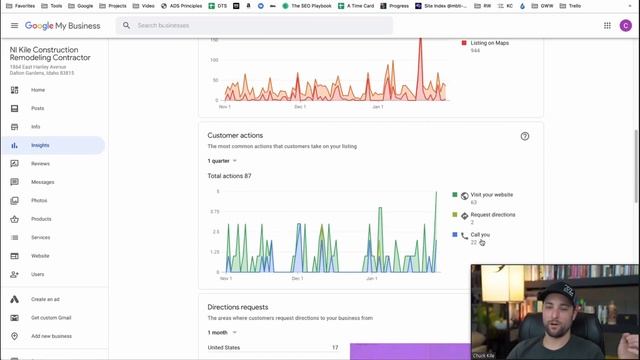 How People Find Your Business on Google Search смотреть онлайн