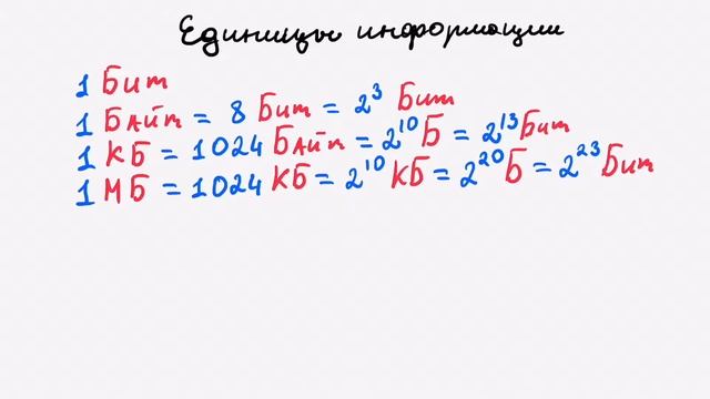 [МИФ] Информатика. Формула ОГЭ. Единицы информации