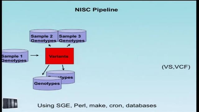 Variant Annotation and Viewing Exome Sequencing Data - Jamie Teer смотреть онлайн