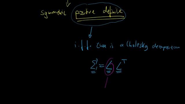 Multivariate Normal | Intuition, Introduction & Visualization | TensorFlow Probability смотреть онлайн