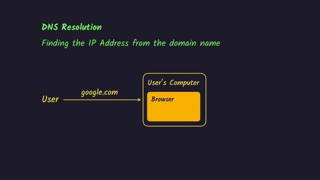 DNS and How does it work? смотреть онлайн
