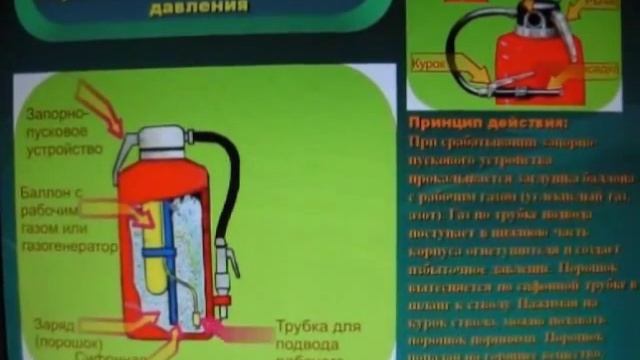 демо программы ПТМ "Первичные средства пожаротушения" смотреть онлайн