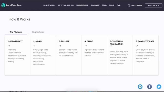 LocalCoinSwap: Community-Owned P2P Crypto Exchange. смотреть онлайн