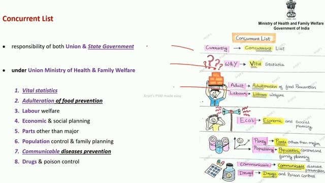 Concurrent List | PSM lecture | Community Medicine lecture | PSM made easy | PSM rapid revision смотреть онлайн