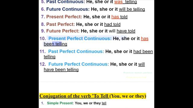Conjugation of the verb 'To Tell' in 12 English Tenses смотреть онлайн