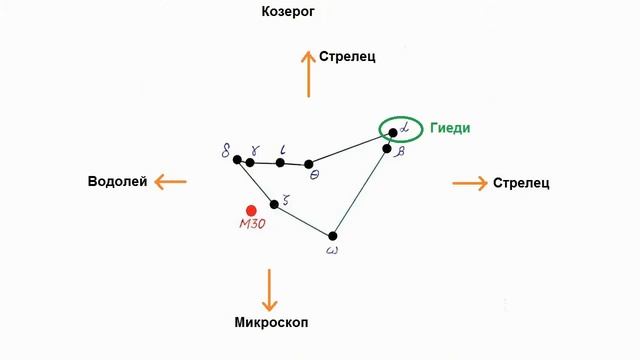 10 Козерог смотреть онлайн