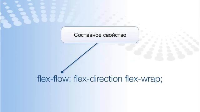 HTML и CSS. Уровень 3. Продвинутые методологии | Урок 5 смотреть онлайн