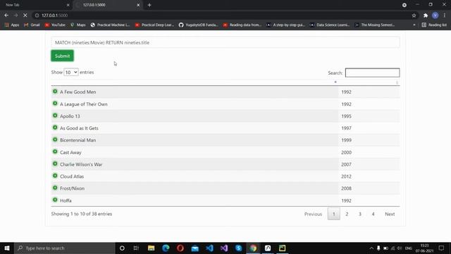 Neo4j end-to-end graph database with Python data pipeline смотреть онлайн