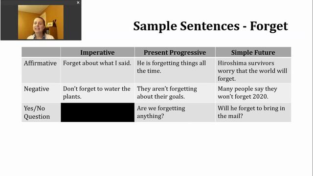 Verb of the Day - Forget смотреть онлайн