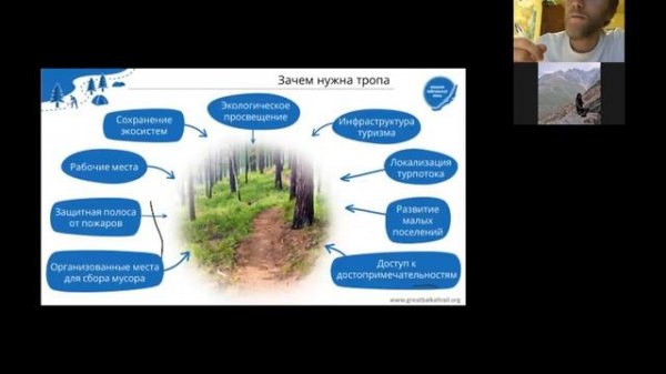 GOODSURFING Встреча Клуба Путешественников online 25.04.20, часть 1