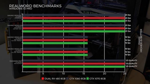 2x RX480 v GTX 1070 - Compute - Premiere Pro / DaVinci Resolve / Photoshop Benchmarks смотреть онлайн