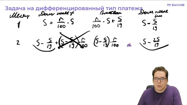 БАНКОВСКАЯ ЗАДАЧА: ДИФФЕРЕНЦИРОВАННЫЙ ТИП | МАТЕМАТИКА 10 КЛАСС | 99 БАЛЛОВ