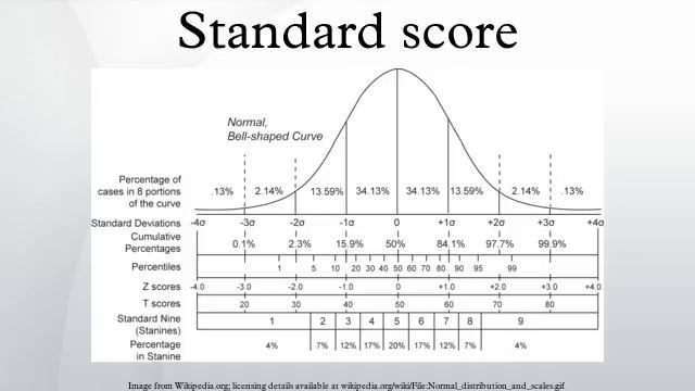 Standard score смотреть онлайн