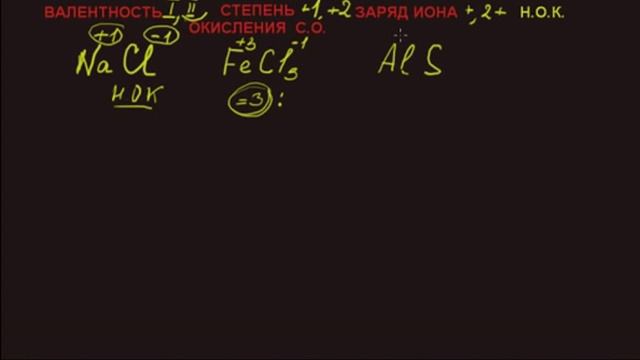 составление формул соединений.avi смотреть онлайн