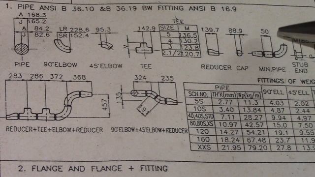 NPS 6 - 150 Mm Piping Design Data, Piping Parts Dimension & Weight