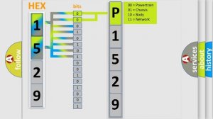 DTC Hyundai P1529 Short Explanation
