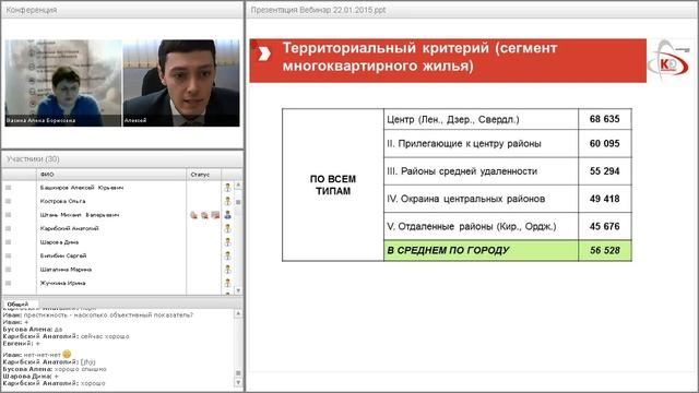 Видеоконференция на тему «Подходы к ценовому зонированию территории» смотреть онлайн