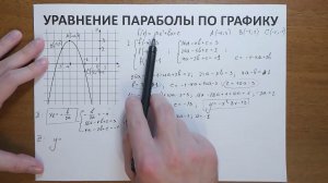 9.6. Уравнение параболы по графику