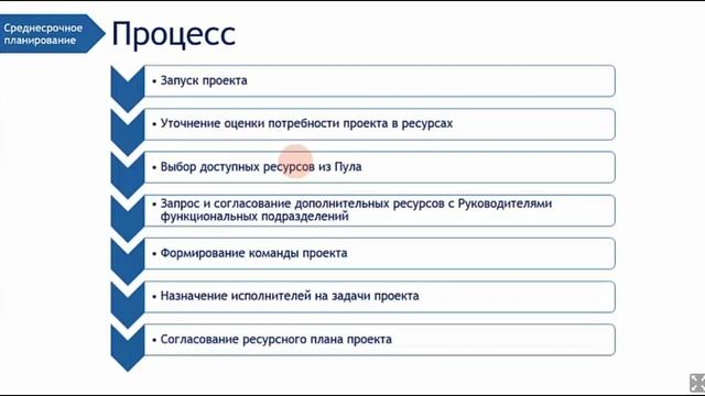 Видеозапись вебинара "Управление человеческими ресурсами" смотреть онлайн