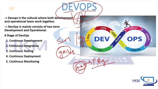Know what CI/CD Pipeline and Devops are and What are Jenkins and the role of Jenkins in DevOps смотреть онлайн