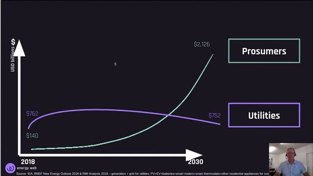 EDCON 2020 Online: Keynote Speakers from Cartesi and Energy Web Foundation смотреть онлайн
