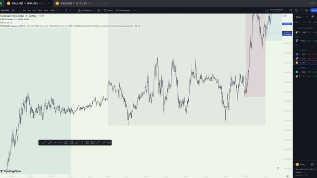 〽️ Работа по Order Flow | Разбор сделок за неделю на пропе FTMO | Трейдинг