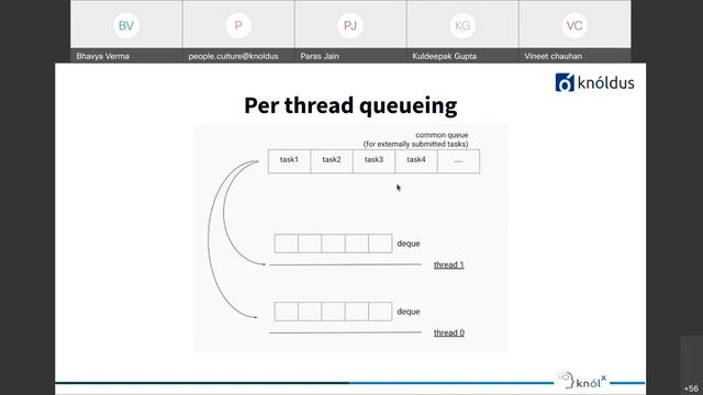 Concurrency in Scala смотреть онлайн