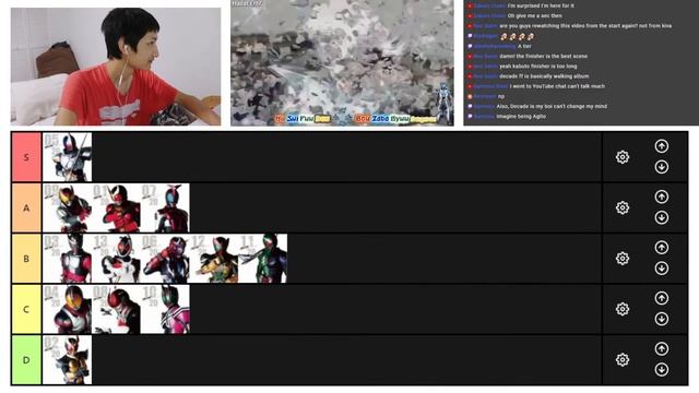 Blind Reaction Tier List | Kamen Rider Final Forms смотреть онлайн