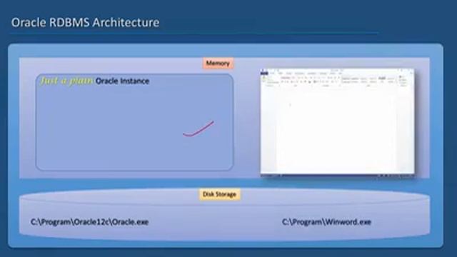 Oracle Instance VS Oracle Database смотреть онлайн